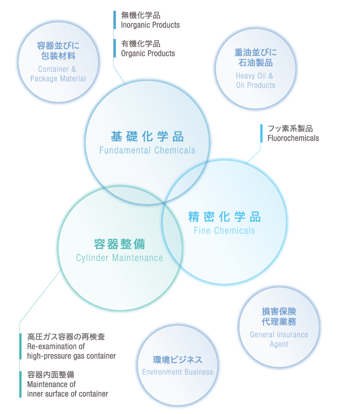 関電興産株式会社